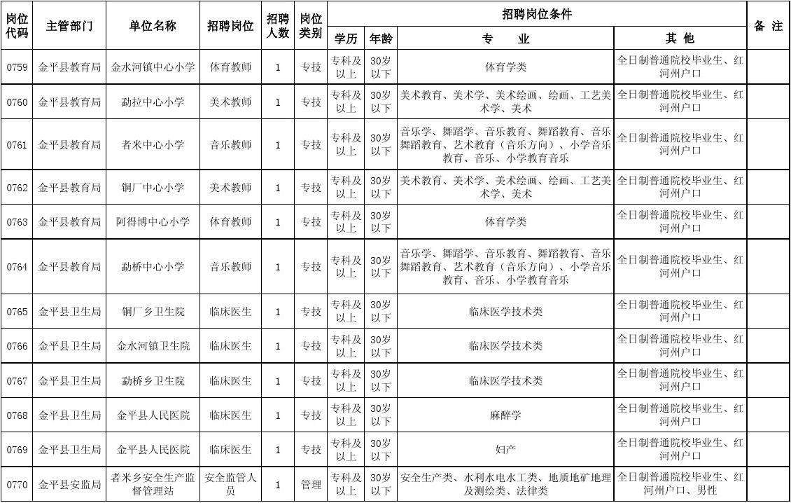 关于2017年怒江州事业单位招聘岗位表的信息