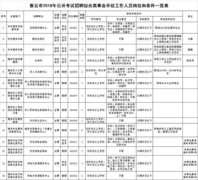包含四川巴中平昌事业单位招聘的词条