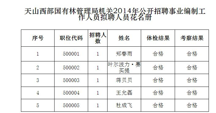 事业单位雇员聘员(政府聘员和雇员的待遇)