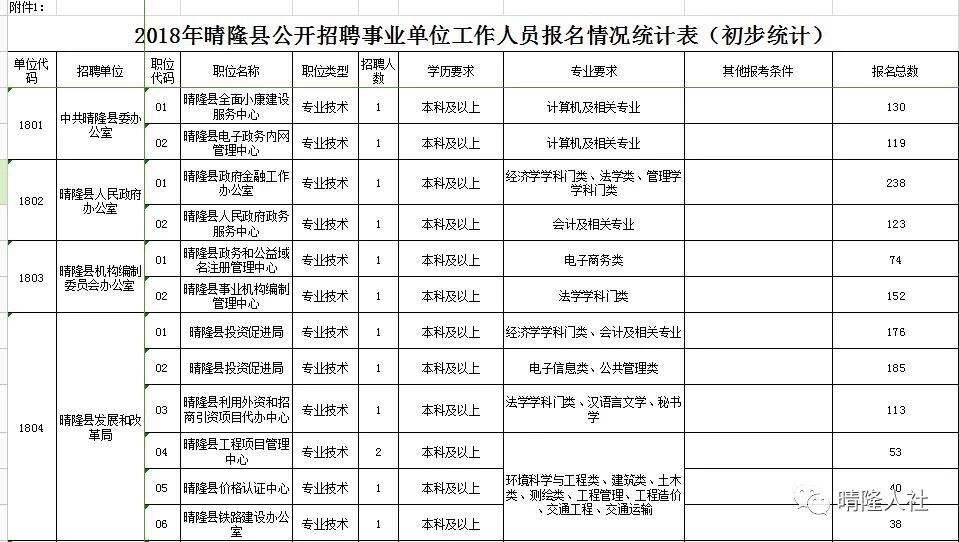 明光2018招聘事业单位的简单介绍