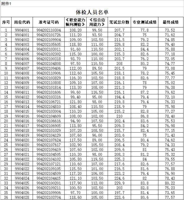 明光2018招聘事业单位的简单介绍