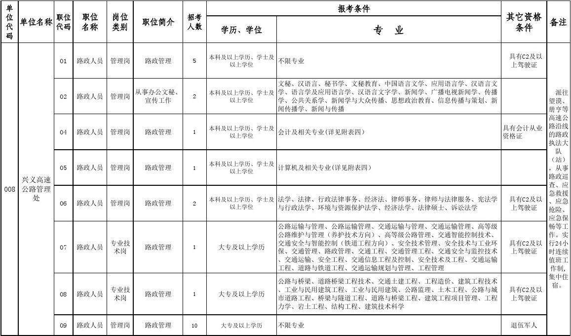 2017呼伦贝尔事业单位招聘职位表(2021年呼伦贝尔事业单位招聘职位表)