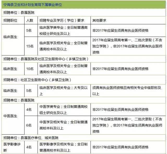 珠海市斗门区事业单位招聘信息的简单介绍