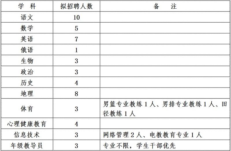 山东事业单位分值比例(事业单位笔试70分难吗)