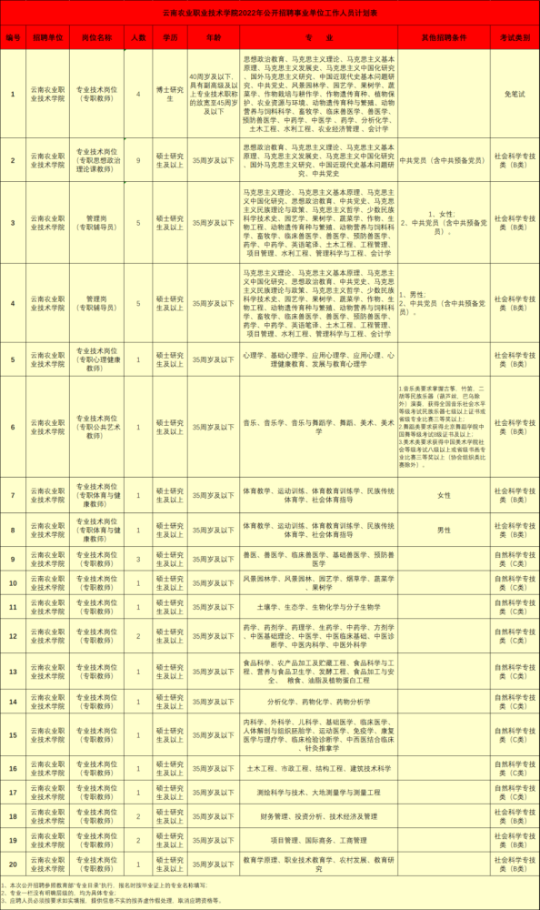 农业事业单位招聘网最新招聘的简单介绍