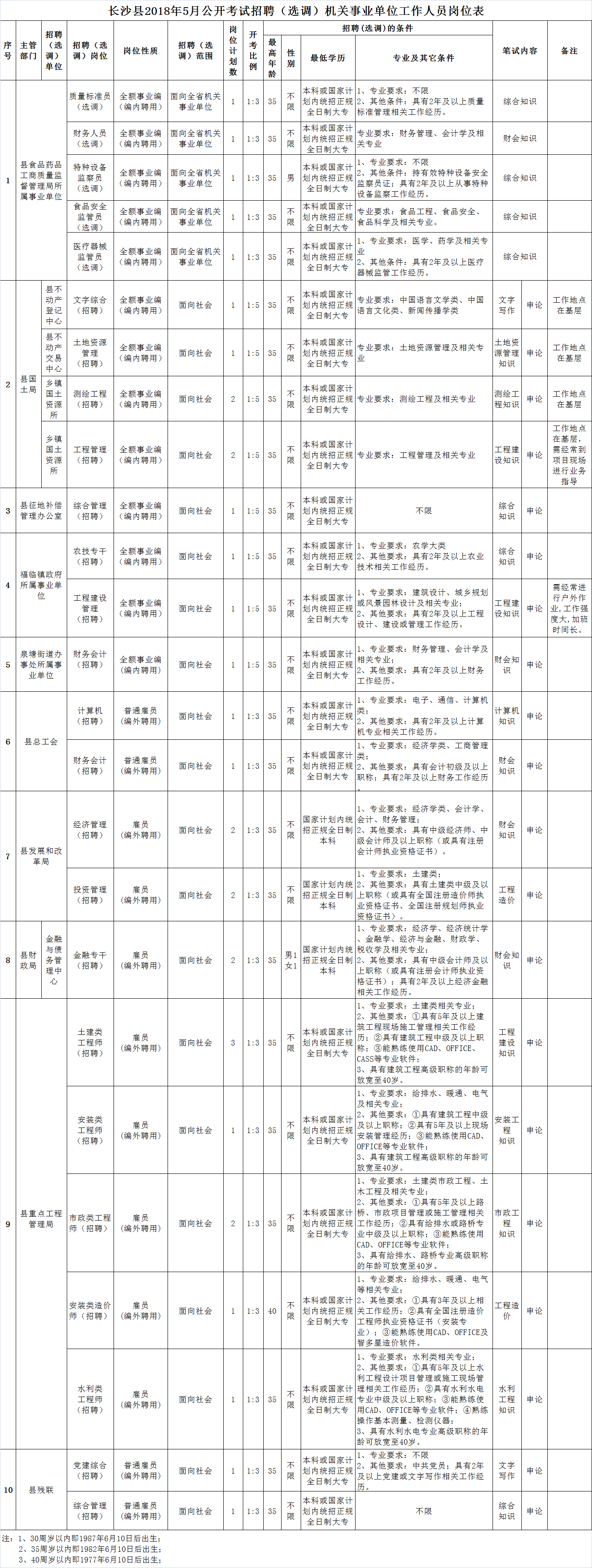 事业单位招聘是临时工吗(事业单位可以雇佣临时工吗)