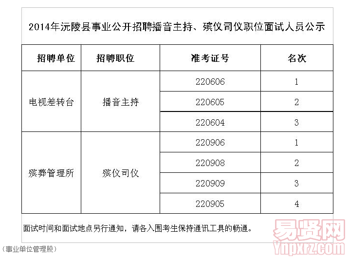 长沙事业单位招聘考试网官网(长沙事业单位招聘2021官网)