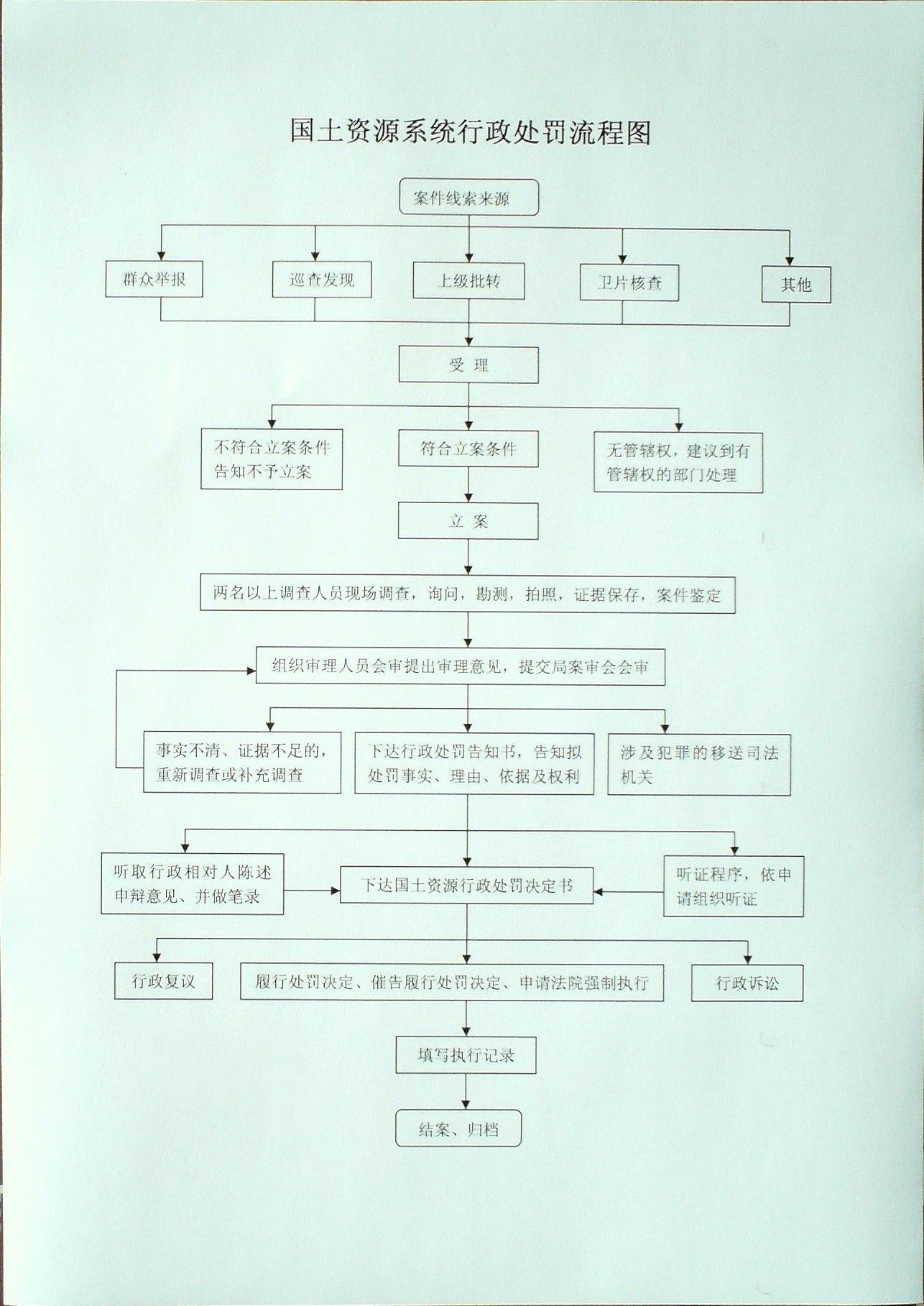 包含事业单位属于行政处罚的是的词条