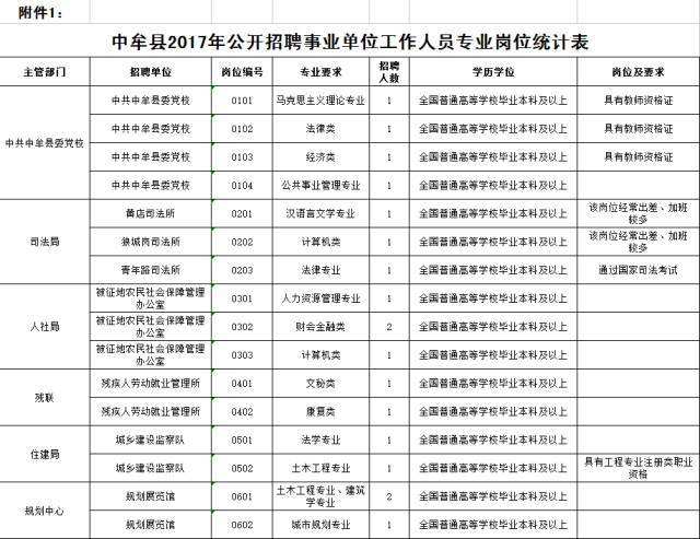 关于博罗县2017年县直事业单位公开招聘公告的信息
