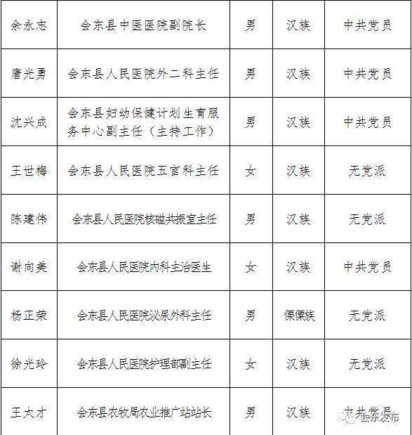 会东县2017事业单位的简单介绍