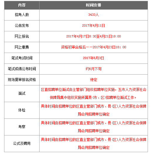 关于2018宁夏事业单位考试时间的信息