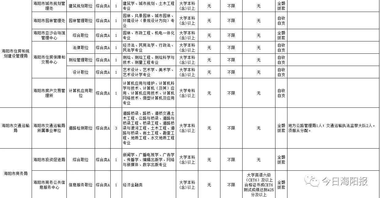 海阳市事业单位2018(海阳市事业单位招聘2019)