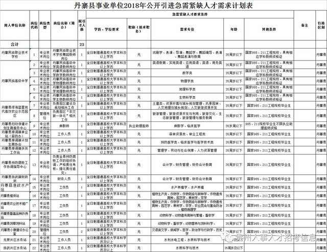 海阳市事业单位2018(海阳市事业单位招聘2019)