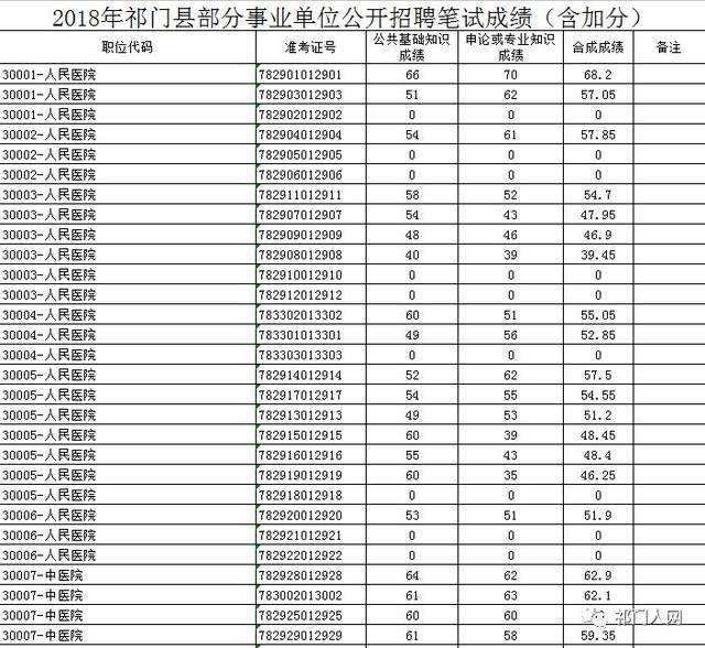 包含康保事业单位招聘笔试的词条