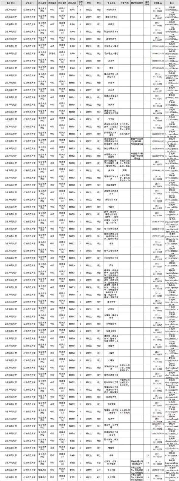 滨海新区事业单位招聘信息的简单介绍