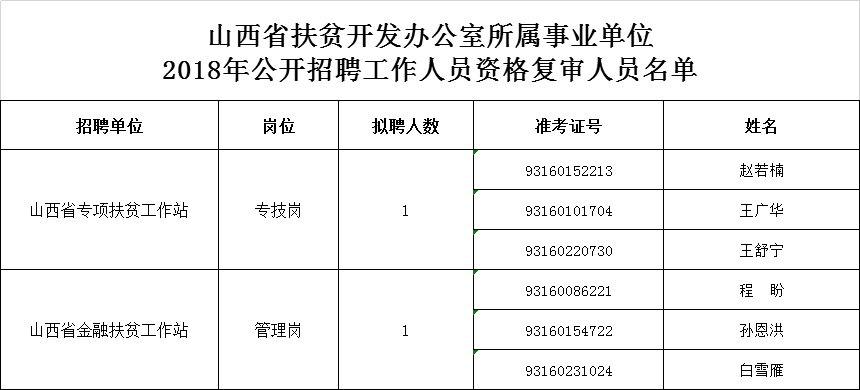 事业单位复审多久面试(事业单位资格复审要多久)
