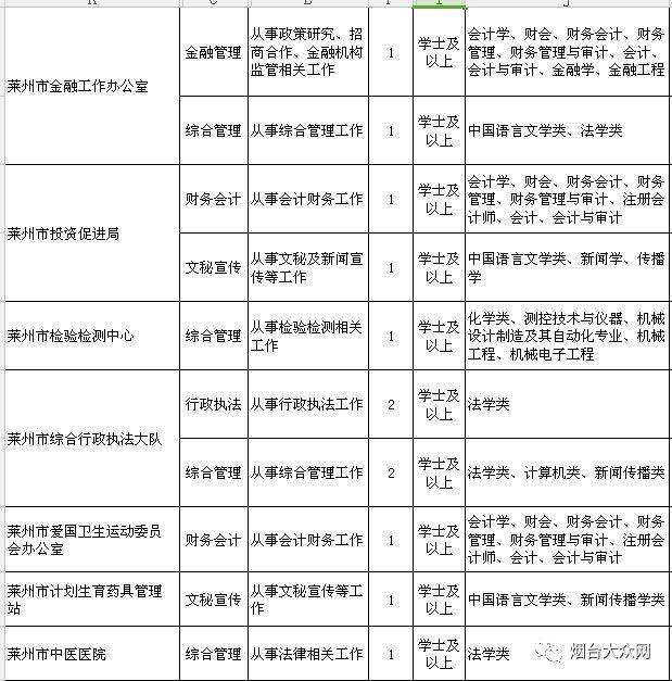 2017年烟台事业单位职位表(2017年青海省事业单位招聘职位表)