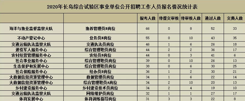 2017年烟台事业单位职位表(2017年青海省事业单位招聘职位表)