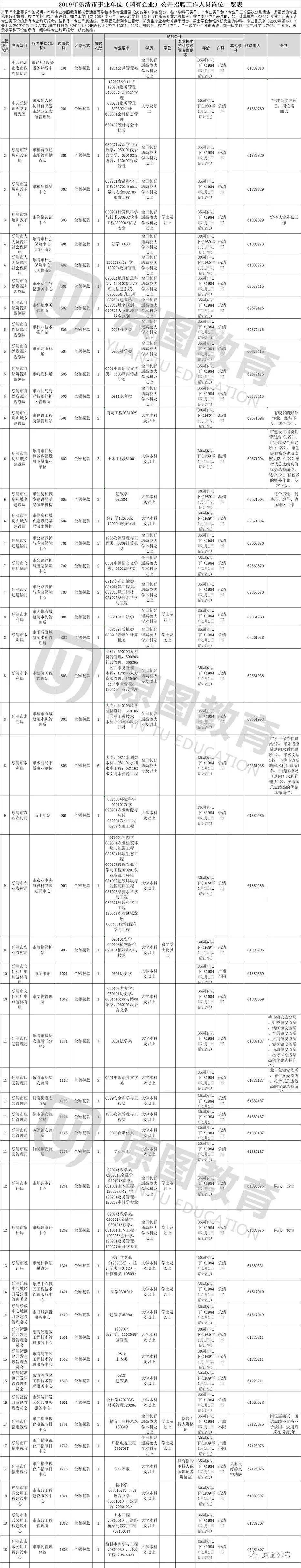 2014年乐清事业单位考试(2011年乐清市事业单位公示)