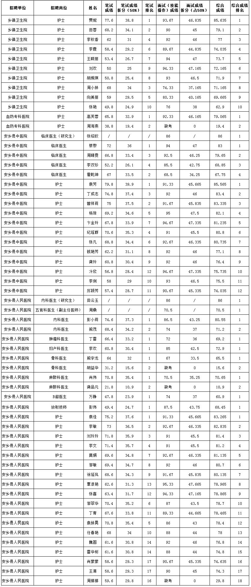 贵州省事业单位面试成绩(2020贵州事业单位成绩)