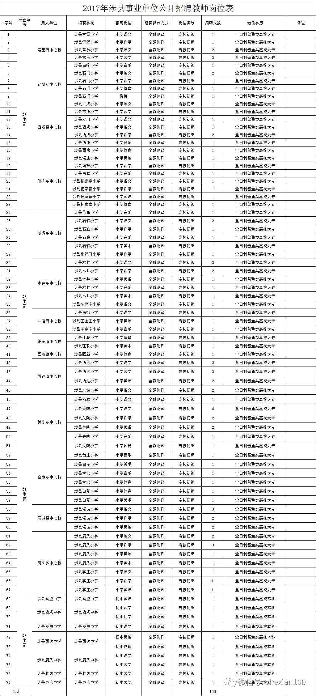 荣县人社局事业单位招(荣成市2021年事业单位招聘)