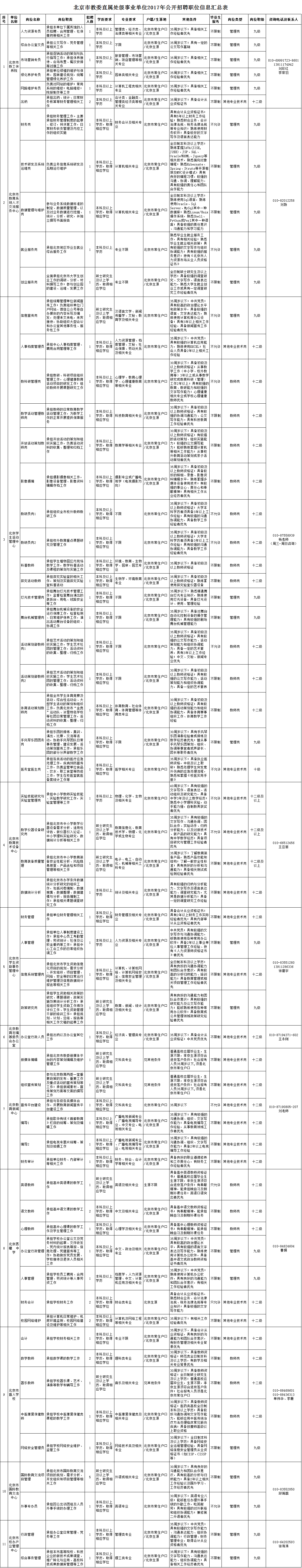2017伊川事业单位招聘的简单介绍