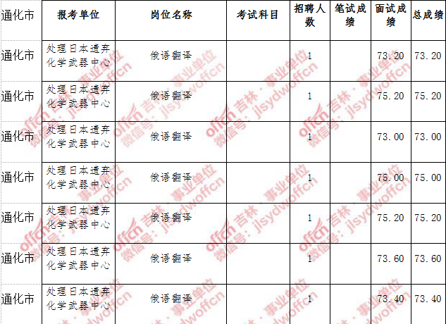 2017伊川事业单位招聘的简单介绍