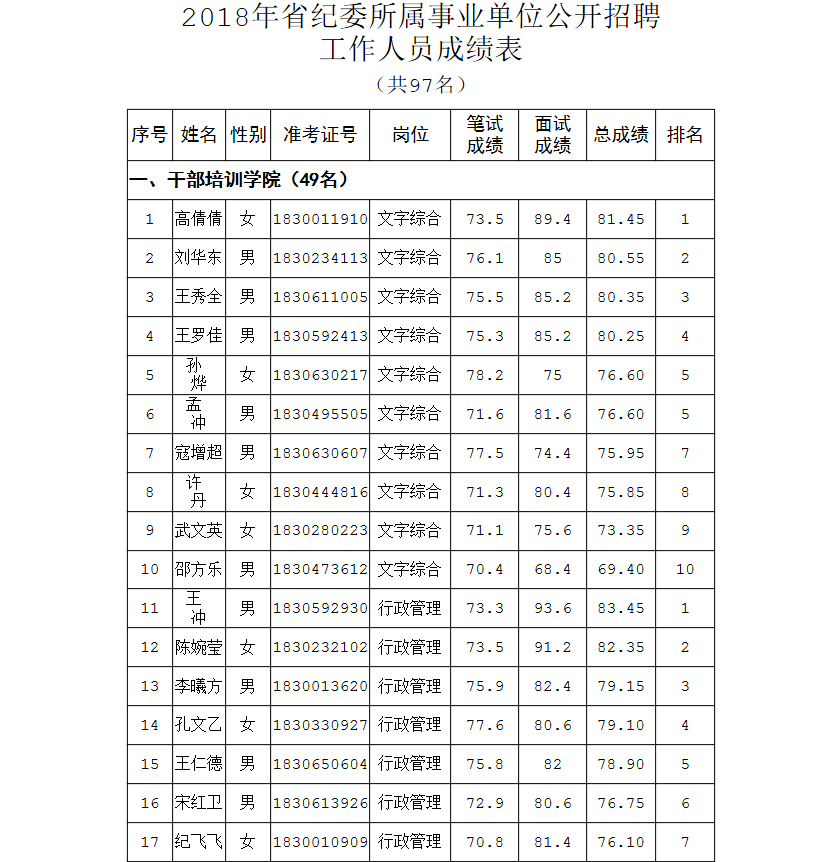 2018年四川事业单位招考(2018年承德县事业单位招考公告)