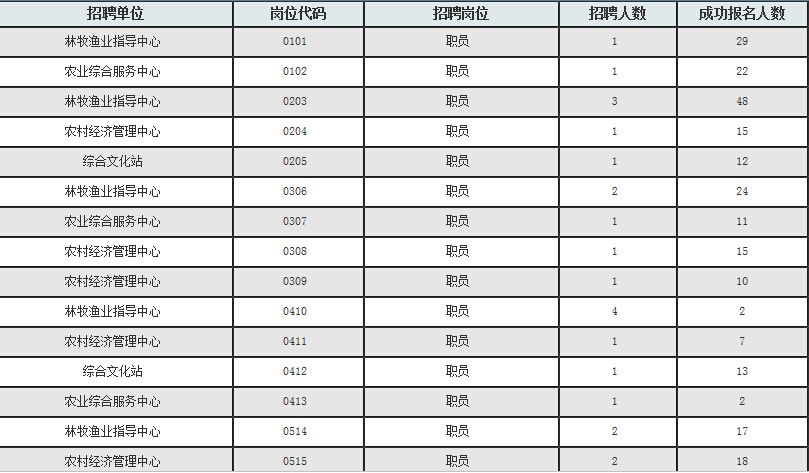 2018年四川事业单位招考(2018年承德县事业单位招考公告)