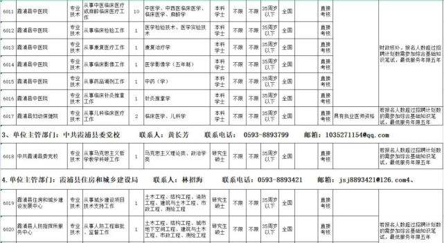 宁德市霞浦县事业单位(2018霞浦事业单位招聘)