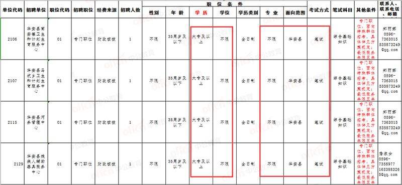 宁德市霞浦县事业单位(2018霞浦事业单位招聘)