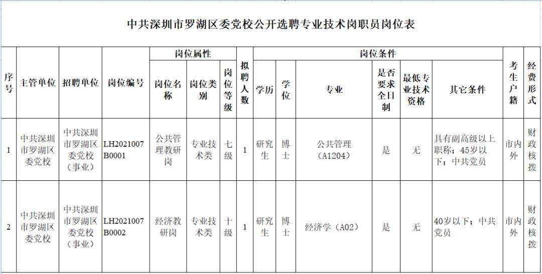 包含公务员调事业单位规定的词条