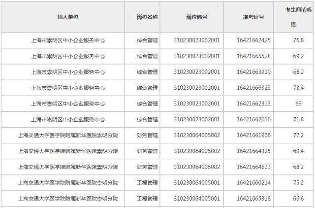 永定事业单位成绩查询(2019年永安事业单位笔试成绩)