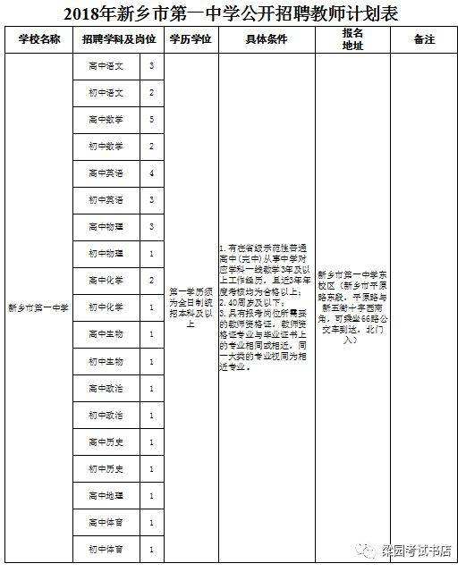 关于2018福州永泰事业单位招聘的信息