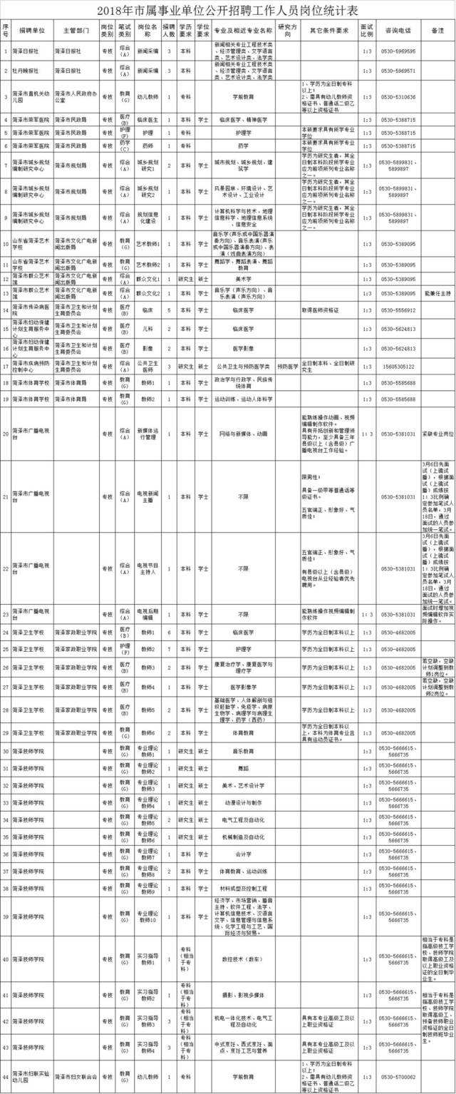 关于2018福州永泰事业单位招聘的信息