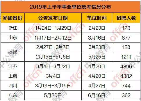参加统考的山东事业单位有哪些(2020山东省事业单位考试时间)