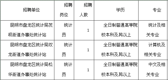 包含长沙市水务局事业单位招聘的词条