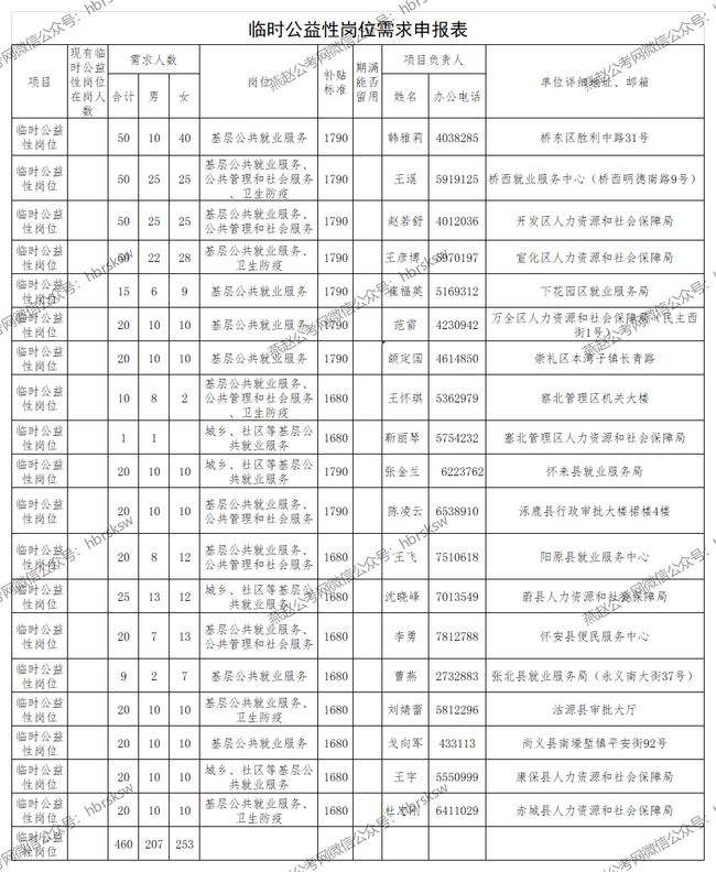 包含唐山事业单位幼儿园招聘的词条