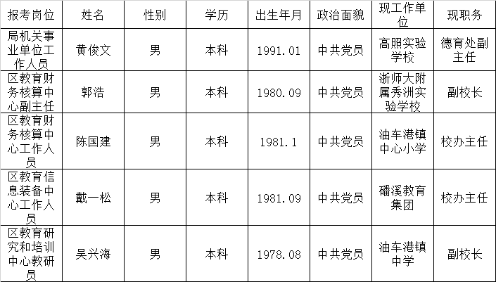 潼南区事业单位公示(潼南事业单位招聘2021公示)