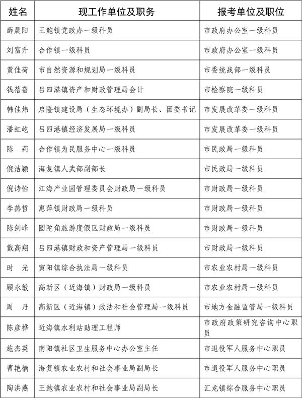 潼南区事业单位公示(潼南事业单位招聘2021公示)