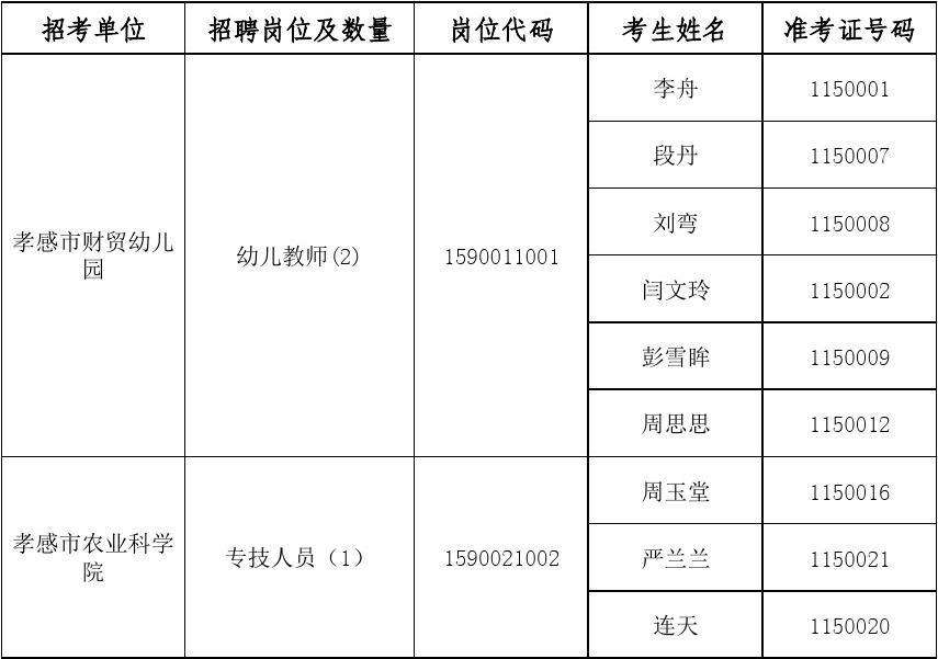 孝感事业单位面试公告(孝感市事业单位招聘公示)