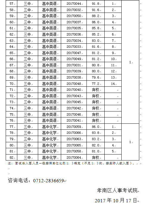 孝感事业单位面试公告(孝感市事业单位招聘公示)