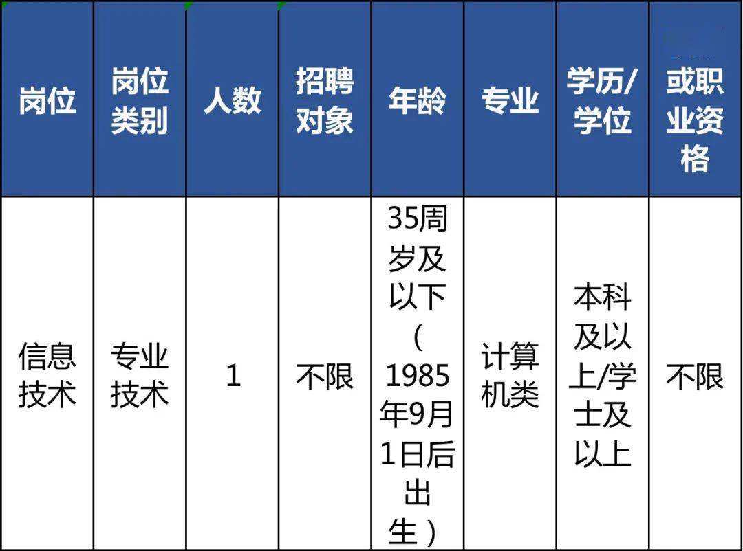 浙江杭州事业单位(杭州国企招聘2021)