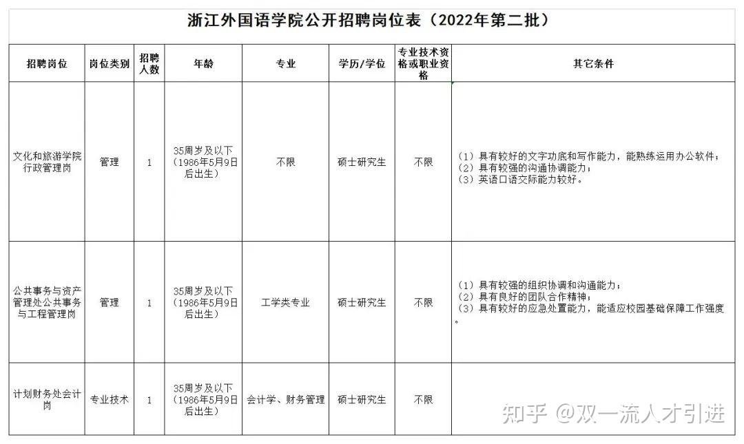 浙江杭州事业单位(杭州国企招聘2021)