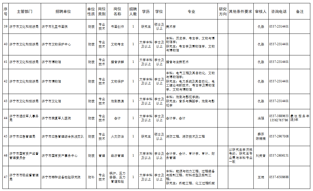 晋宁事业单位招聘(2022事业编制招聘岗位)