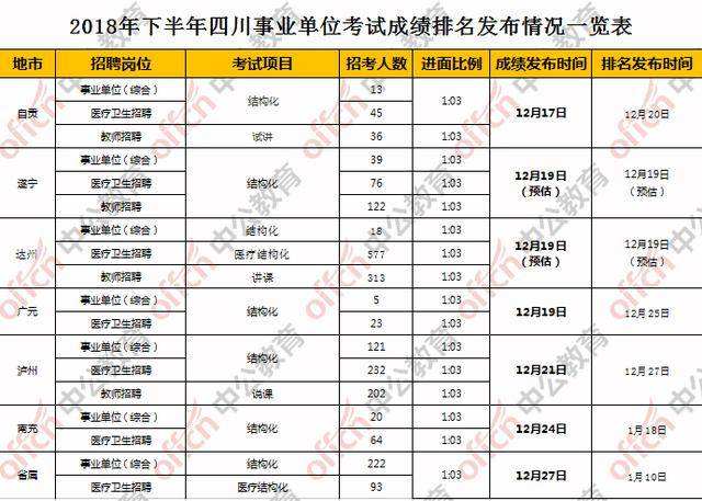 梧州事业单位考试成绩(2020广西事业单位招聘)