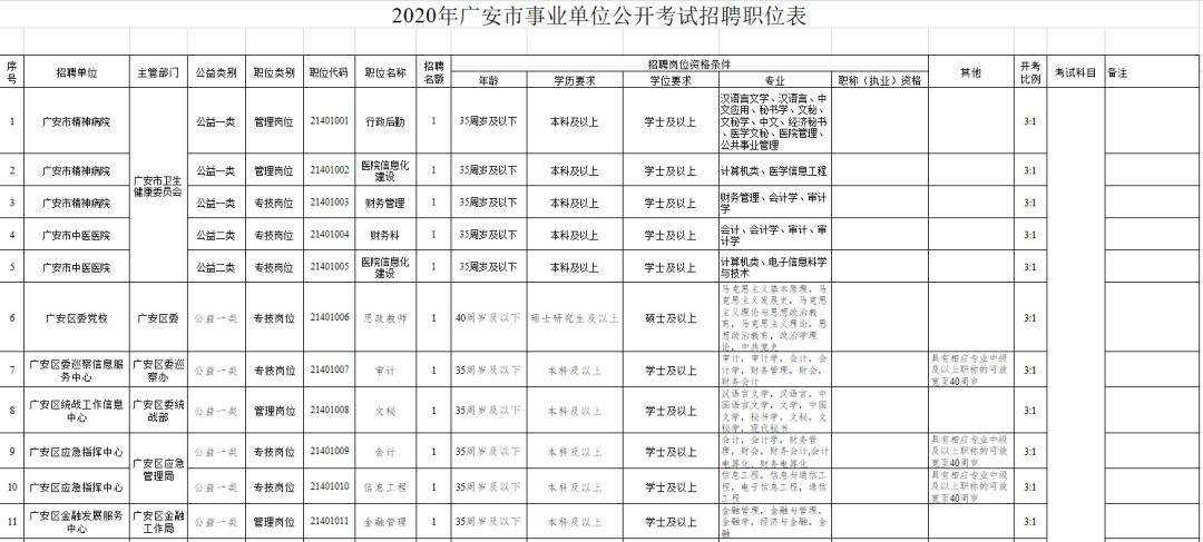 关于四川成都事业单位招聘网最新招聘信息网的信息