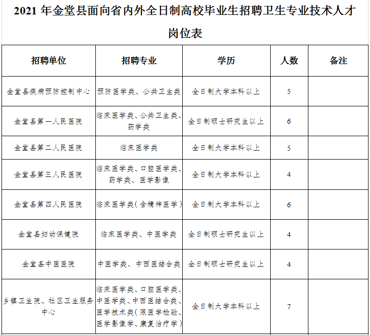关于四川成都事业单位招聘网最新招聘信息网的信息