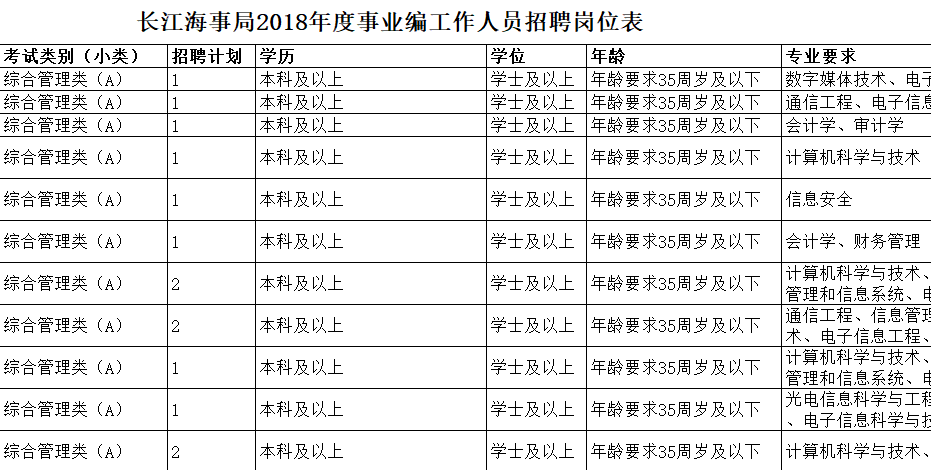 2018事业单位招考网(招聘信息最新招聘2021)