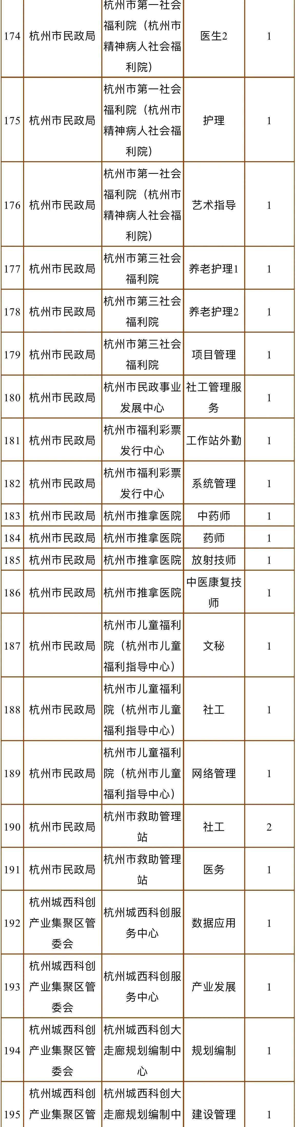 杭州事业单位好考(2021杭州机关单位报录比)